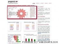 Prognosis CAPITAL Market Research
