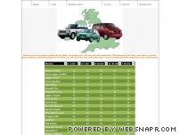 Rent a car Constanta